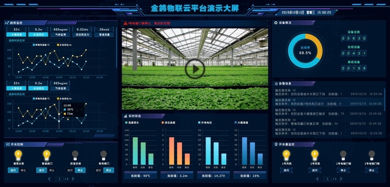 金鸽科技携200多款最新技术4G物联网关与多家物联网企业打造物联网生态链