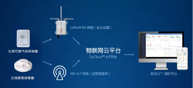 "315"消防产品打假在行动|保障独居老人安全我们是认真的